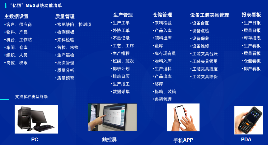 MES功能清单